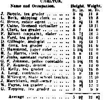 1909 team names.jpg